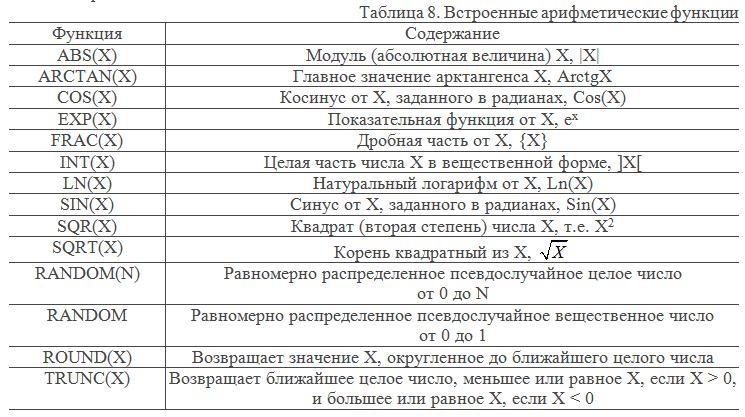 сборник-задач-Pascal